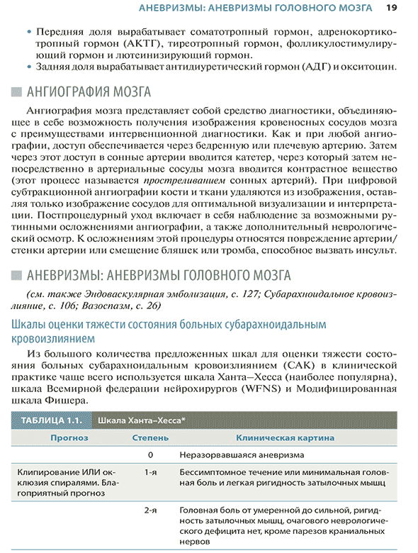 Шкалы оценки тяжести состояния больных субарахноидальным кровоизлиянием