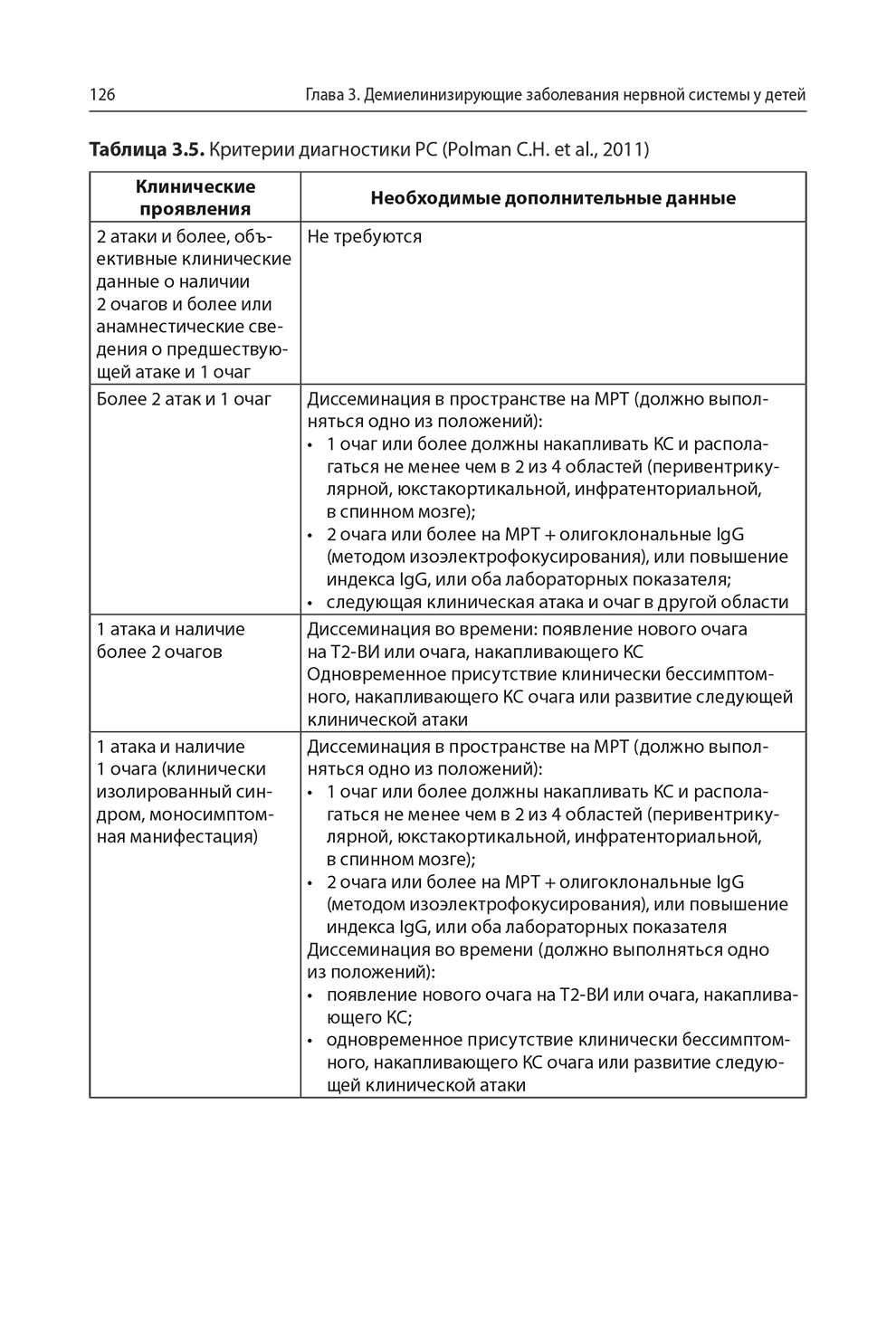 Таблица 3.5. Критерии диагностики PC