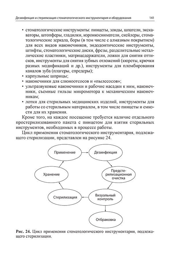 Рис. 24. Цикл применения стоматологического инструментария, подлежащего стерилизации.