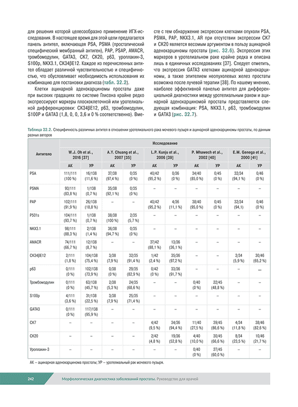 Морфологическая диагностика заболеваний простаты Морфологическая диагностика заболеваний простаты