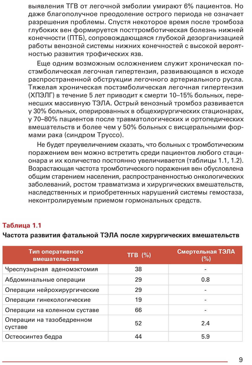 Таблица 1.1. Частота развития фатальной ТЭЛА после хирургических вмешательств