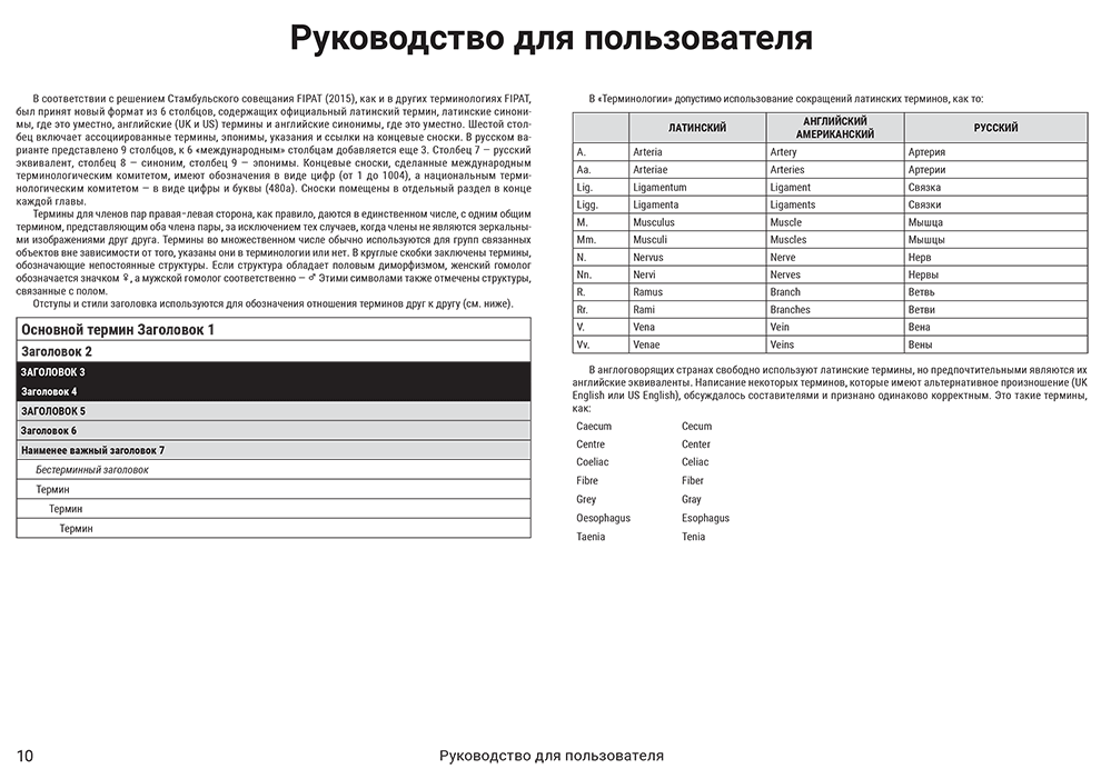 Пример страницы из книги "Международная анатомическая терминология" - Д. Б. Никитюк