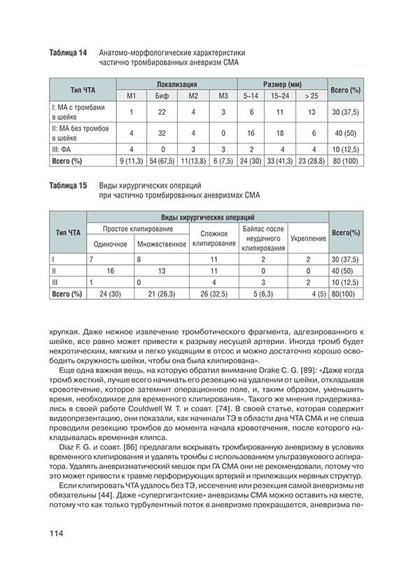 Анатомо-морфологические характеристики частично тромбированных аневризм СМА.