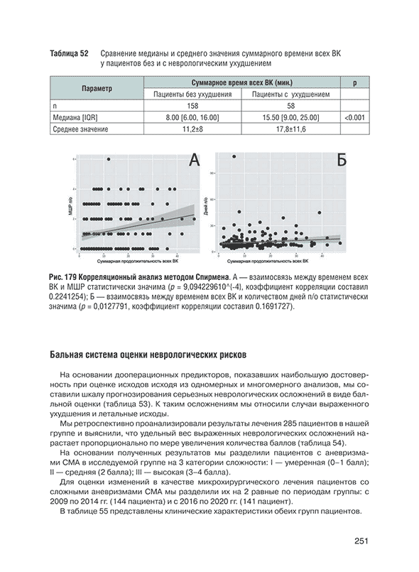 Корреляционный анализ методом Спирмена.