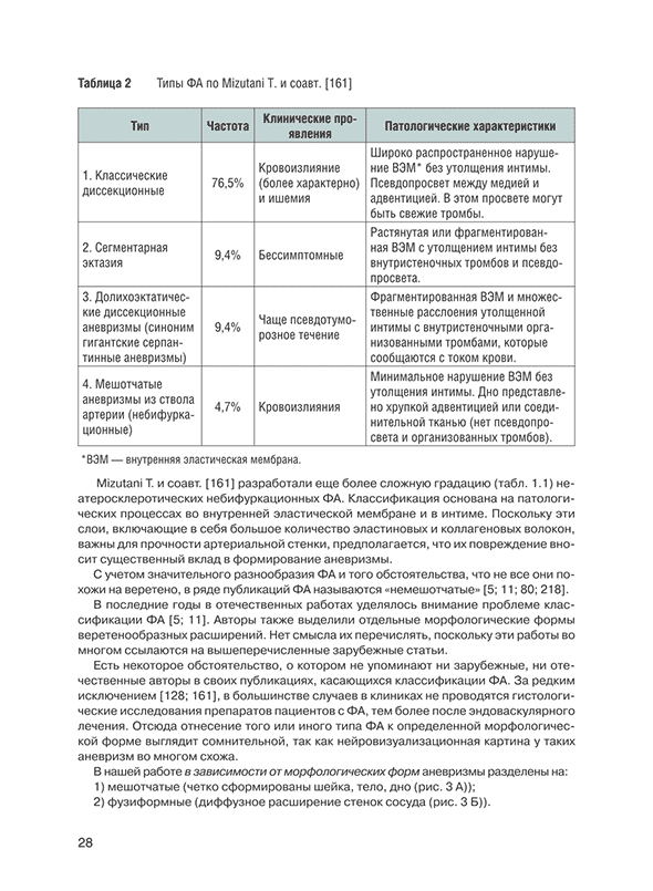 Пример страницы из книги "Микрохирургия сложных аневризм средних мозговых артерий" - Пилипенко Ю. В., Элиава Ш. Ш., Окишев Д. Н., Коновалов А. Н., Гребенев Ф. В.