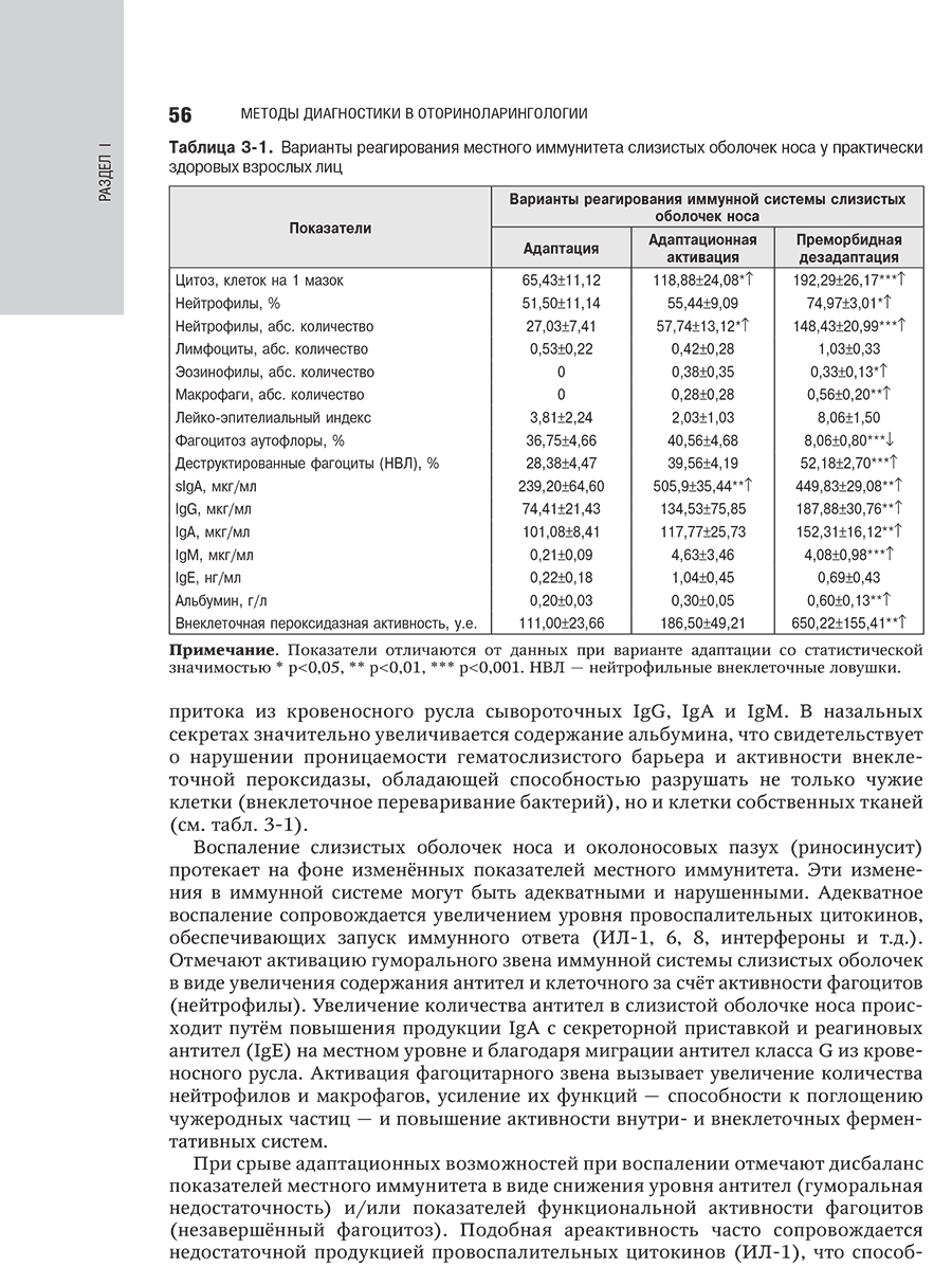Таблица 3-1. Варианты реагирования местного иммунитета слизистых оболочек носа у практически здоровых взрослых лиц