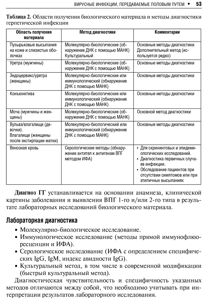 Таблица 2. Области получения биологического материала и методы диагностики герпетической инфекции