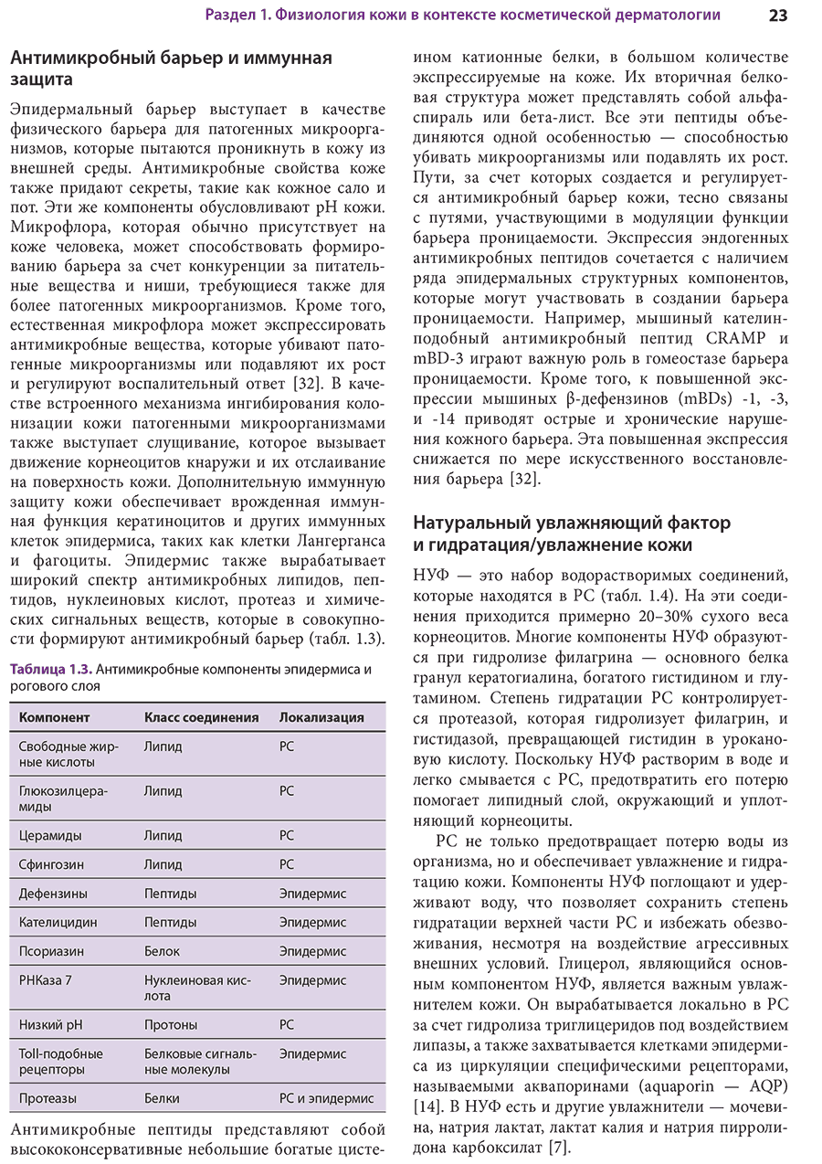 Таблица 1.3. Антимикробные компоненты эпидермиса и рогового слоя