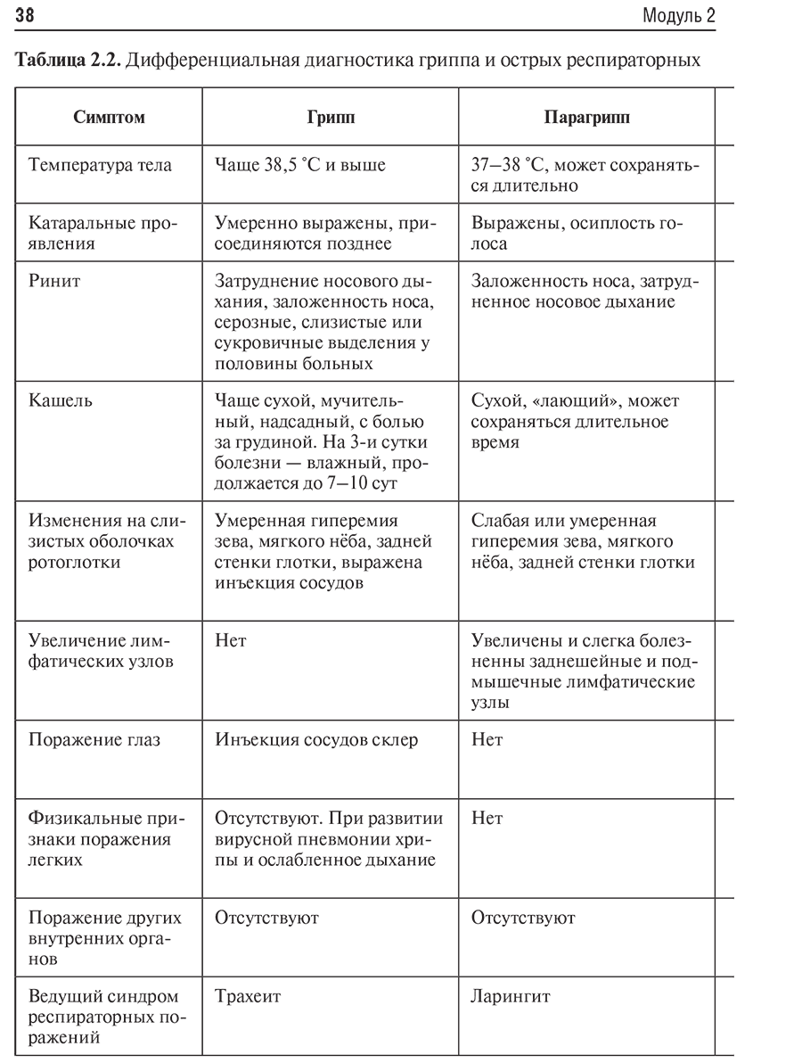 Таблица 2.2. Дифференциальная диагностика гриппа и острых респираторных