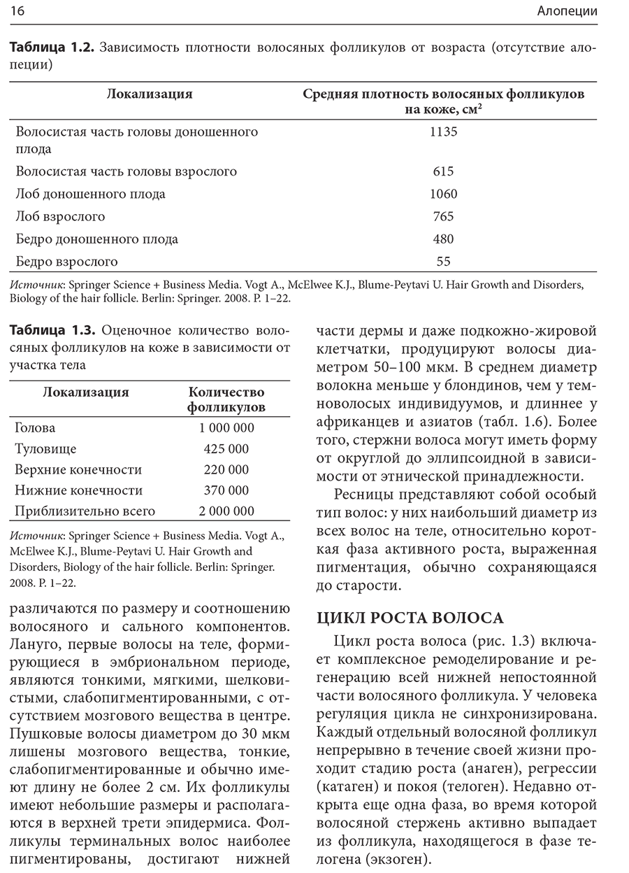 Таблица 1.2. Зависимость плотности волосяных фолликулов от возраста (отсутствие алопеции)