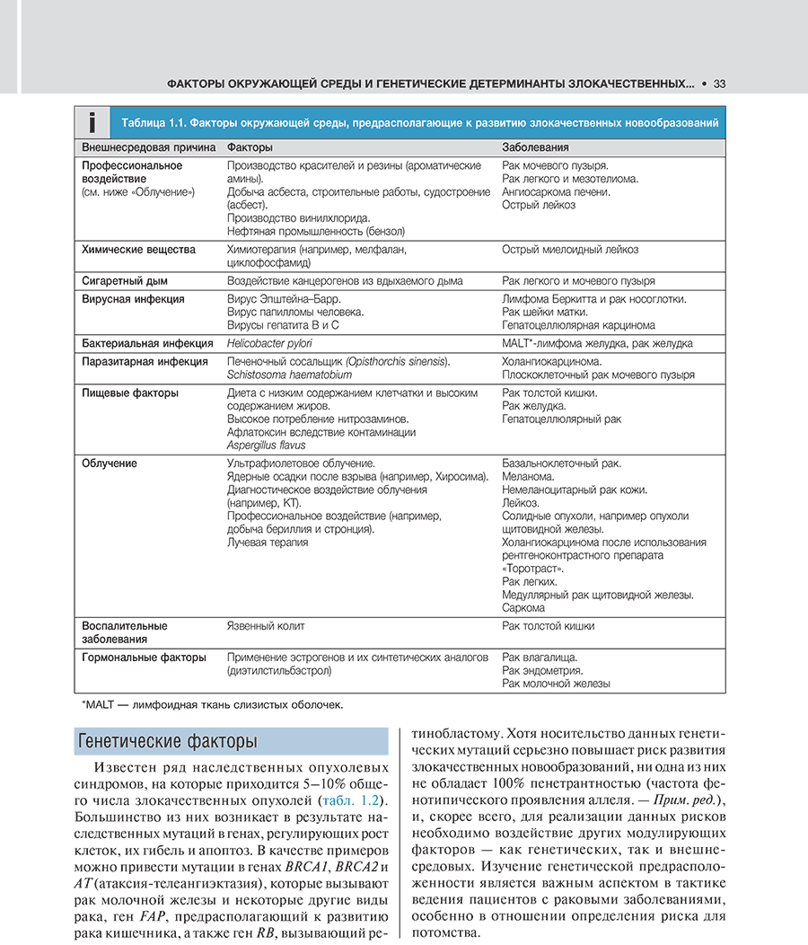 Таблица 1.1. Факторы окружающей среды, предрасполагающие к развитию злокачественных новообразований