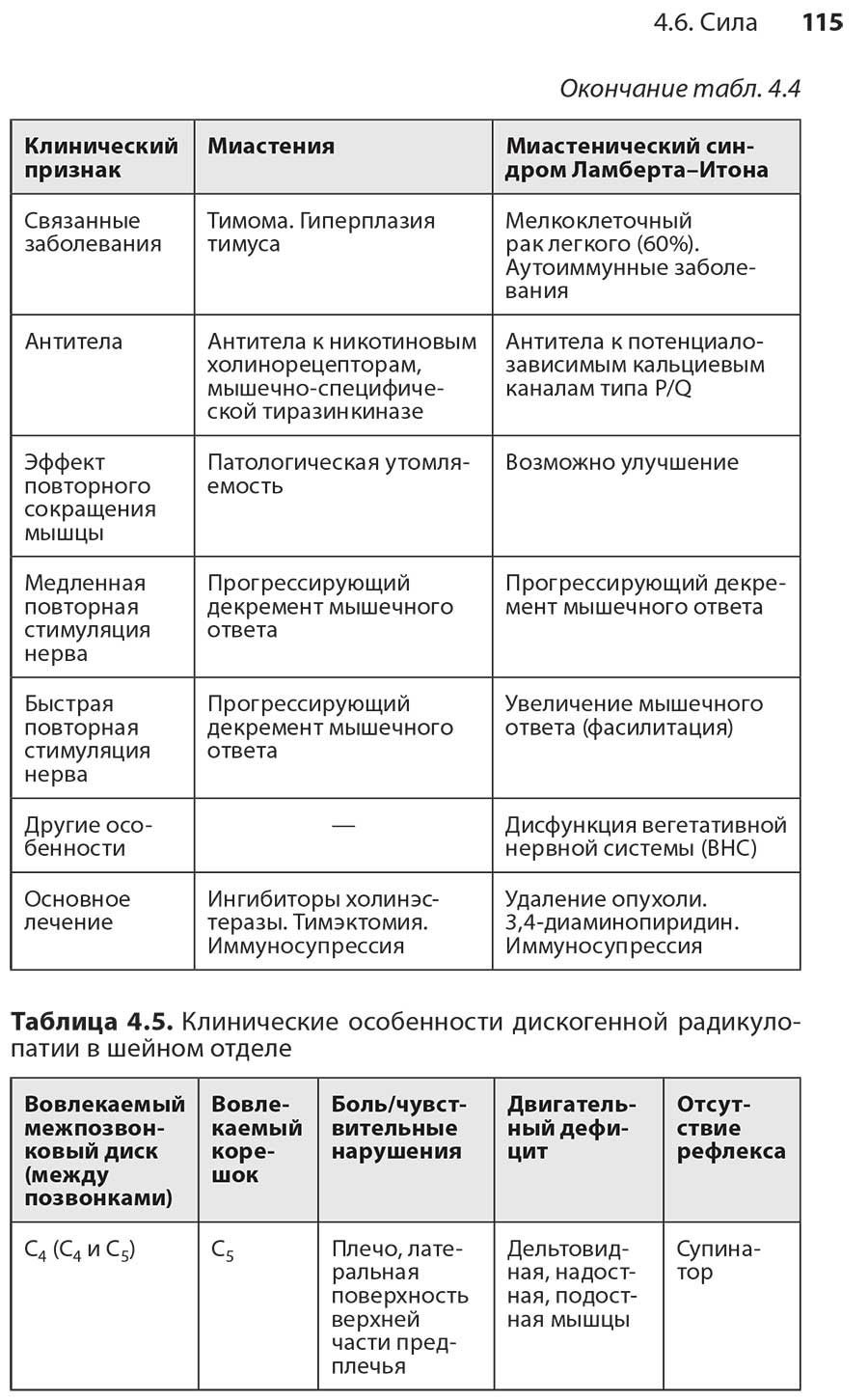 Примеры страниц из книги “Обследование неврологического больного"