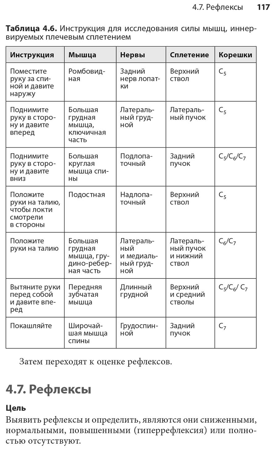 Инструкция для исследования силы мышц