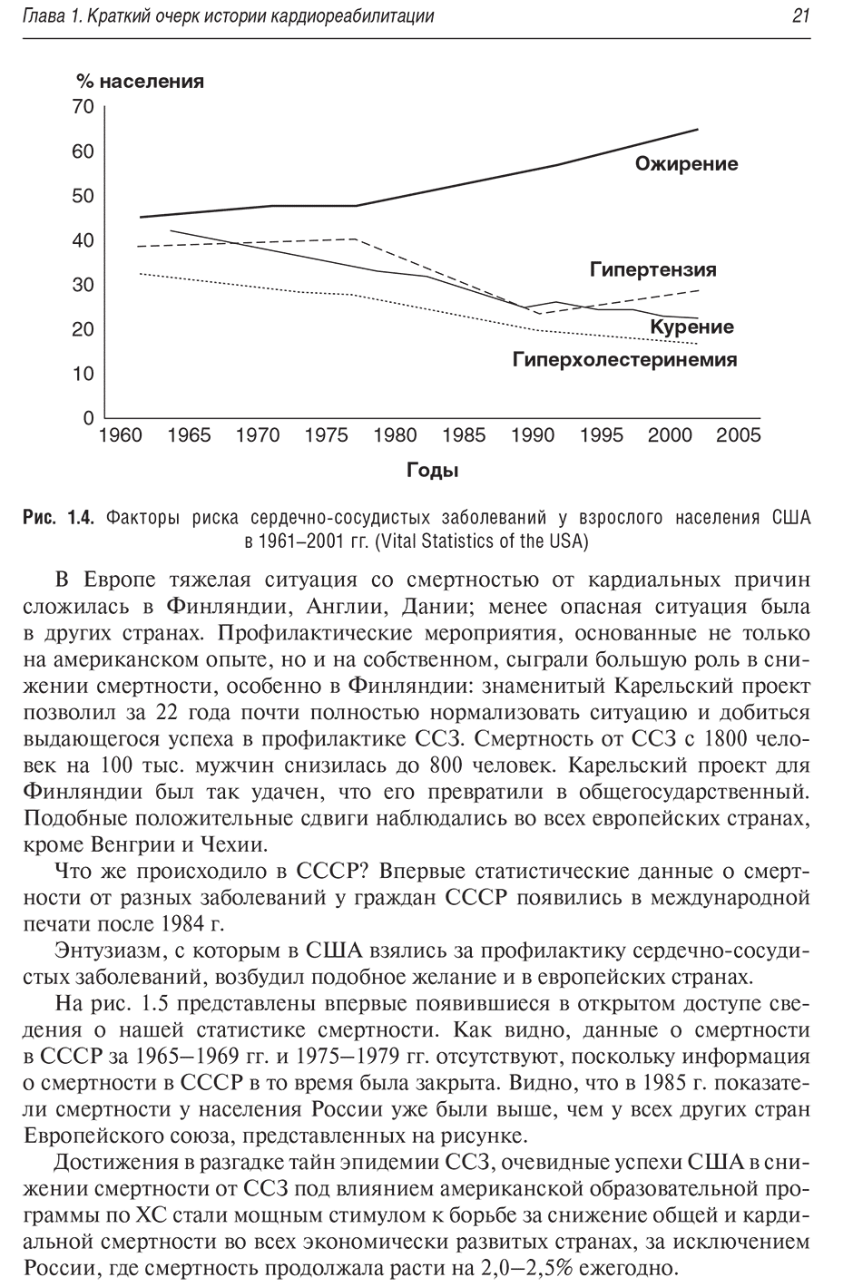 Рис. 1.4. Факторы риска сердечно-сосудистых заболеваний у взрослого населения США в 1961-2001 гг. (Vital Statistics of the USA)