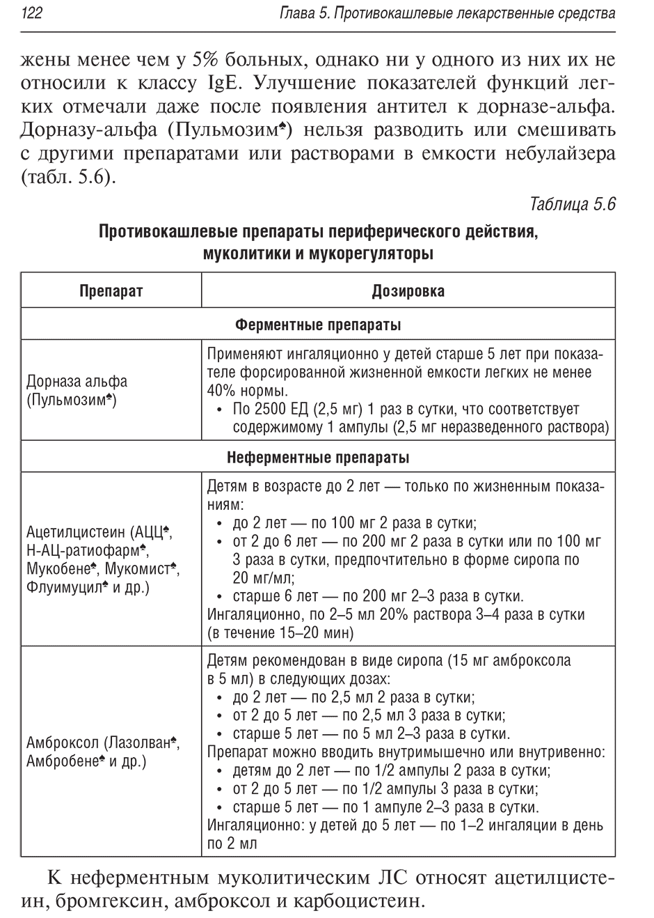 Противокашлевые препараты периферического действия, муколитики и мукорегуляторы