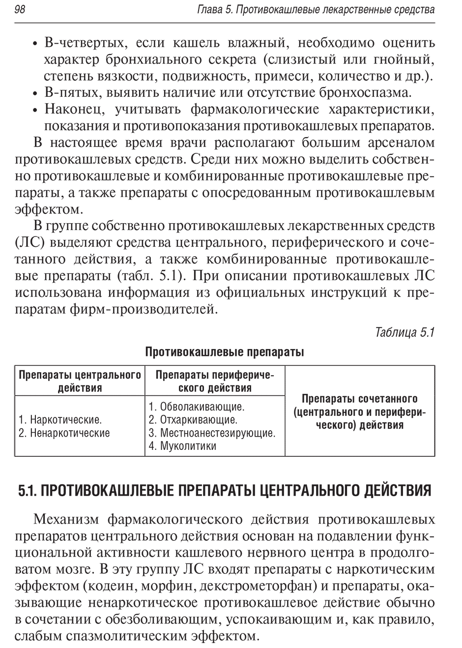 Противокашлевые препараты