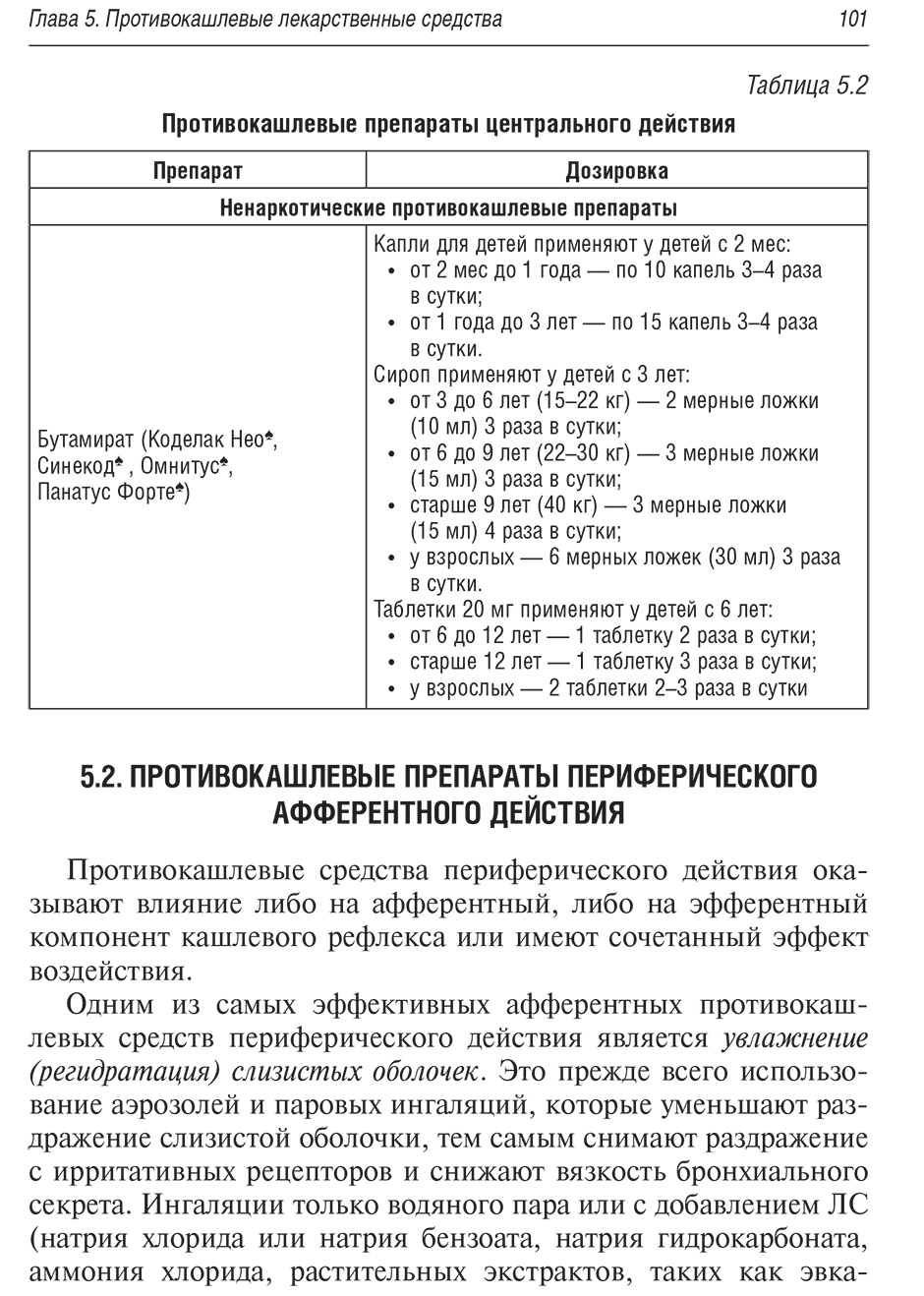 Противокашлевые препараты центрального действия