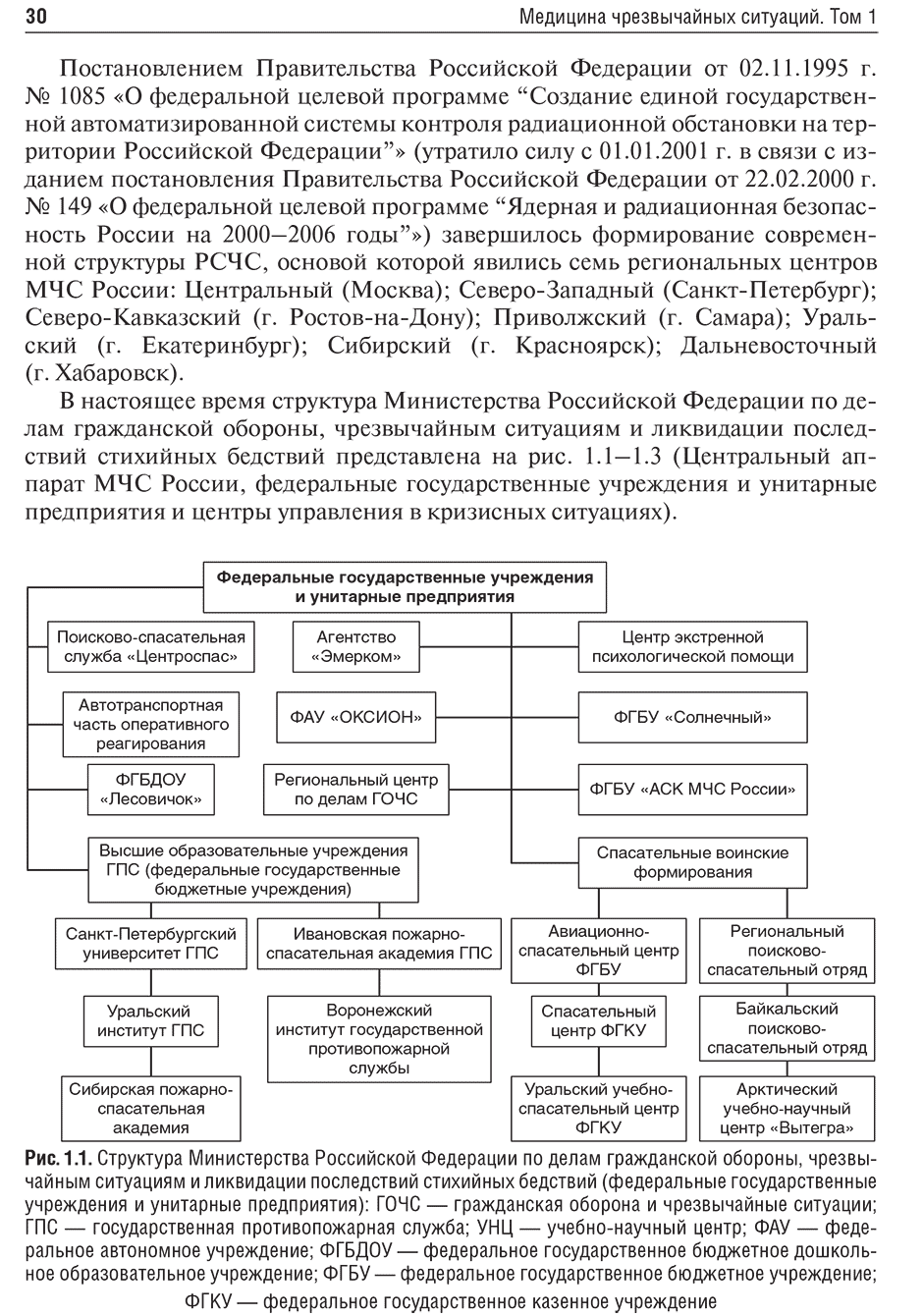 Рис. 1.1. Структура Министерства Российской Федерации по делам гражданской обороны
