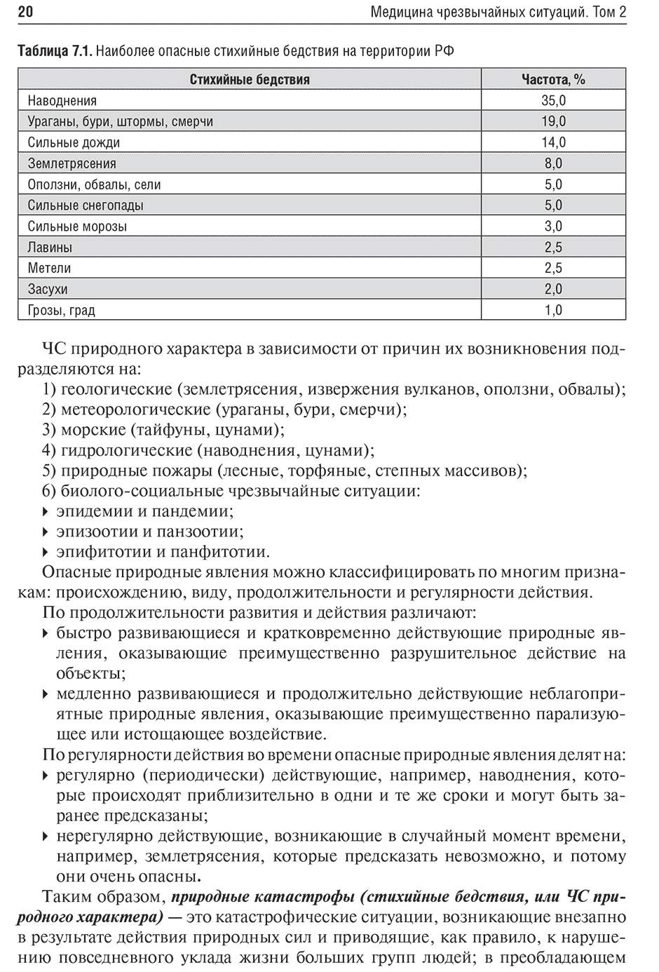 Таблица 7.1. Наиболее опасные стихийные бедствия на территории РФ