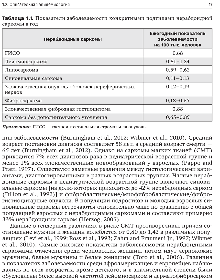 Таблица 1.1. Показатели заболеваемости конкретными подтипами нерабдоидной саркомы в год