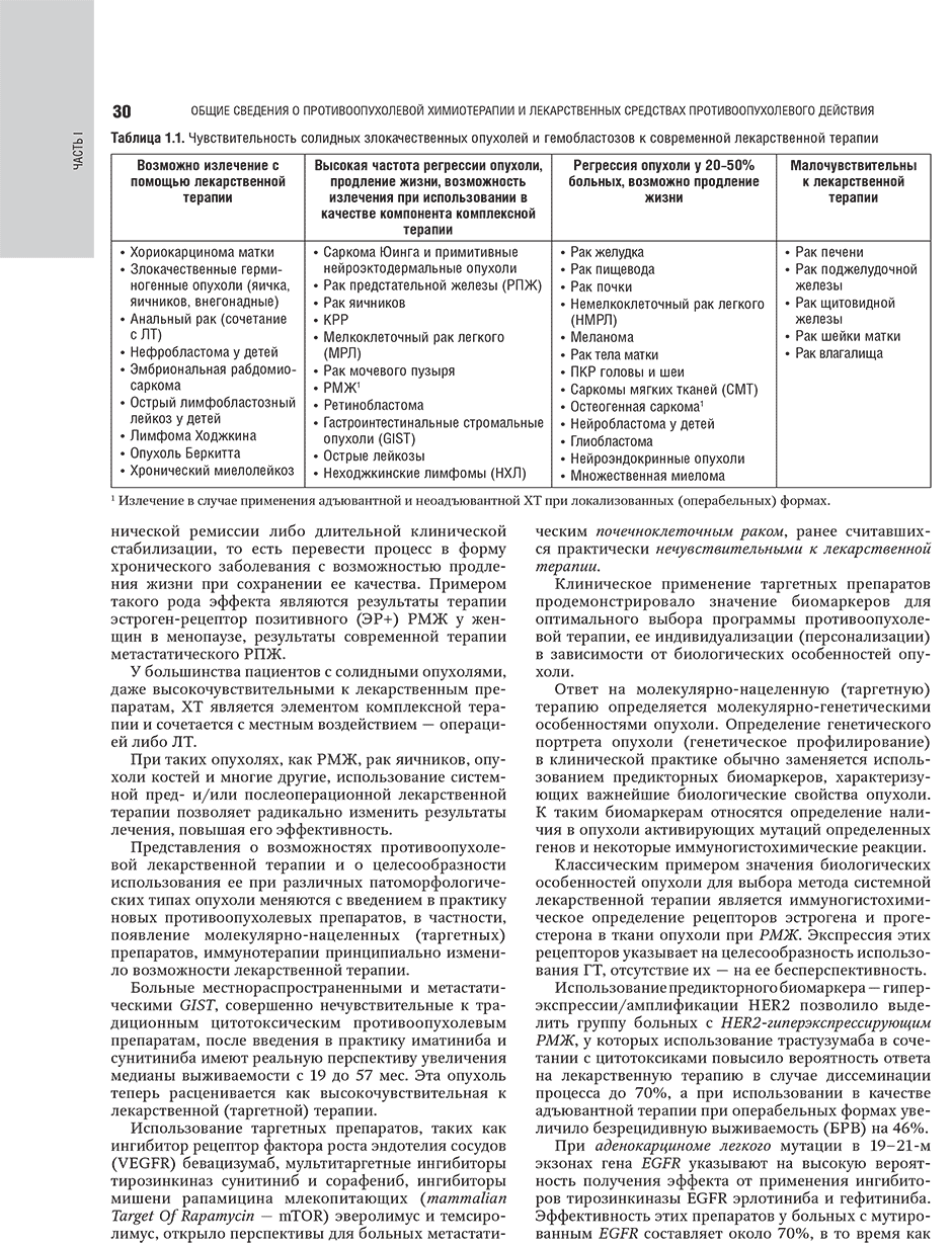 Таблица 1.1. Чувствительность солидных злокачественных опухолей и гемобластозов к современной лекарственной терапии