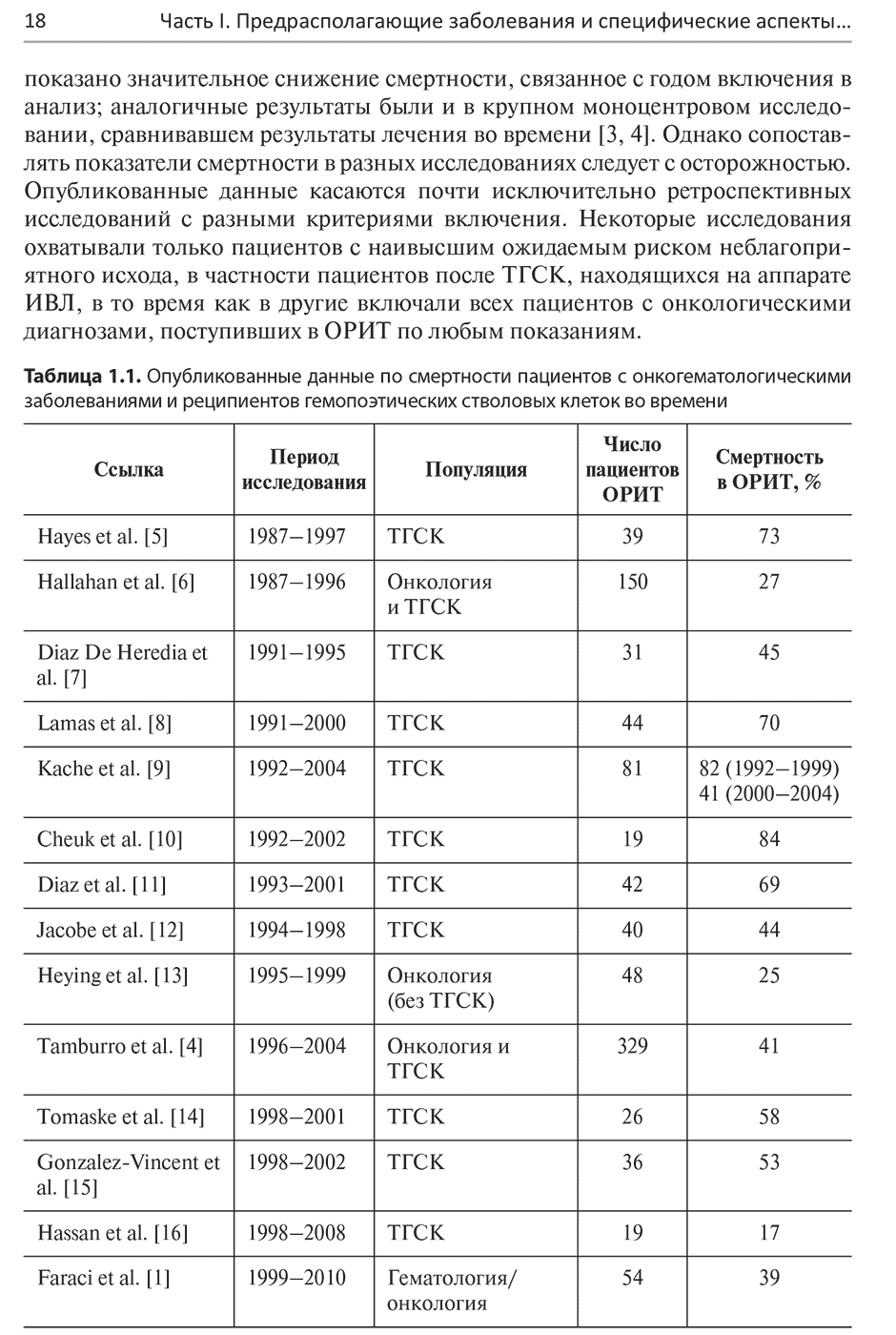 Таблица 1.1. Опубликованные данные по смертности пациентов с онкогематологическими заболеваниями и реципиентов гемопоэтических стволовых клеток во времени