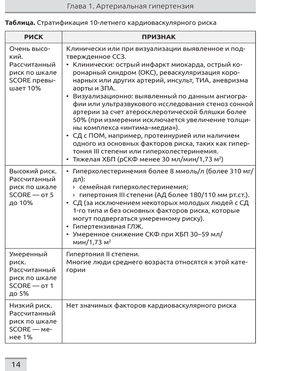Стратификация 10-летнего кардиоваскулярного риска
