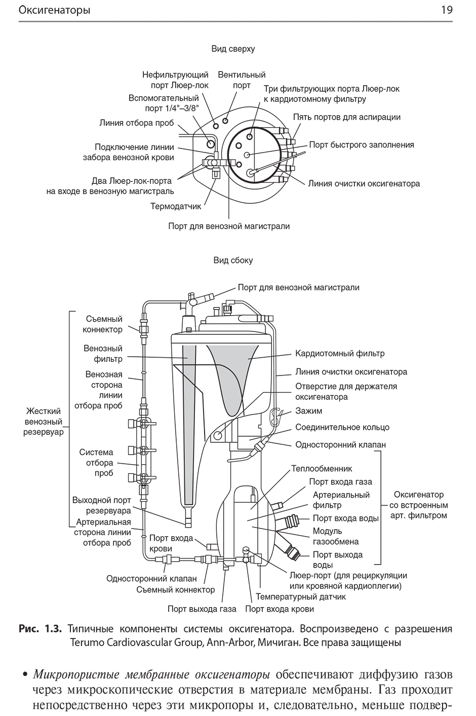 Рис. 1.3. Типичные компоненты системы оксигенатора.