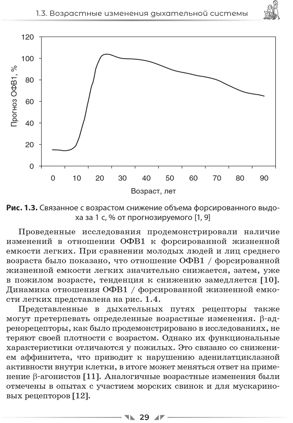 Рис. 1.3. Связанное с возрастом снижение объема форсированного выдоха за 1 с, % от прогнозируемого 