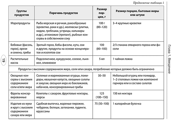 Пример страницы из книги  "Питание беременных и кормящих женщин. Грудное вскармливание" - В. А. Тутельян, Д. Б. Никитюк