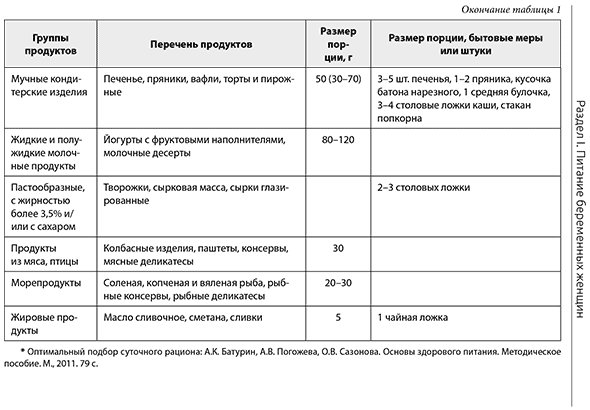 Пример страницы из книги  "Питание беременных и кормящих женщин. Грудное вскармливание" - В. А. Тутельян, Д. Б. Никитюк