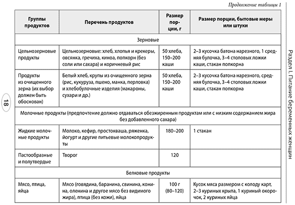 Пример страницы из книги  "Питание беременных и кормящих женщин. Грудное вскармливание" - В. А. Тутельян, Д. Б. Никитюк