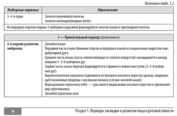 Пример страницы из книги  "Клинические нормы. Стоматология" - Янушевич О. О., Алямовский В. В., Ревазова З. Э.