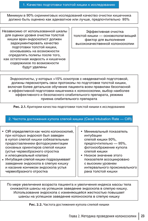 Качество подготовки толстой кишки к исследованию Качество подготовки толстой кишки к исследованию
