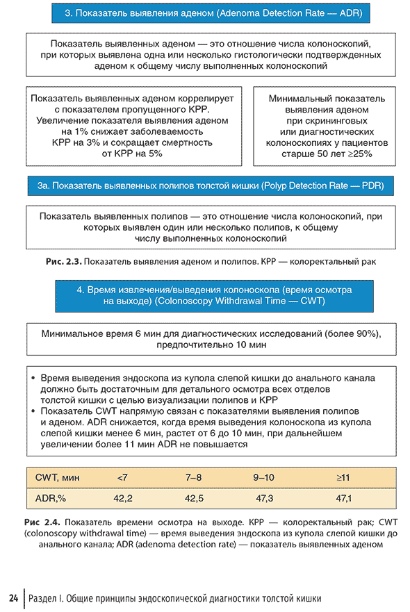 Показатель выявления аденом Показатель выявления аденом
