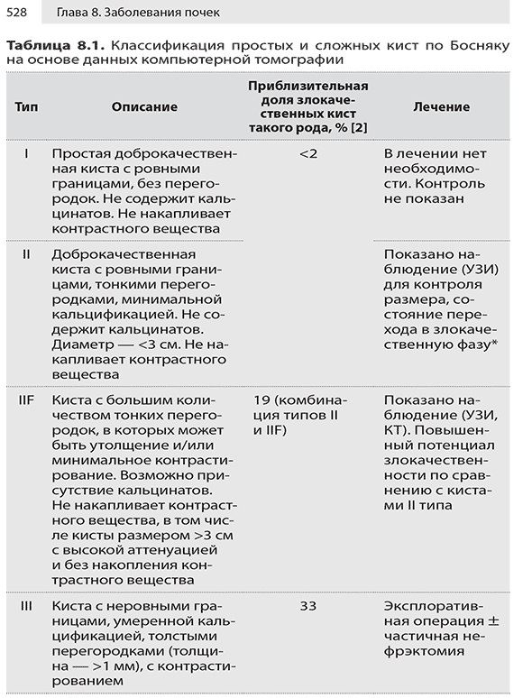 Пример страницы из книги "Урология. Оксфордский справочник" - Джон Рейнард, Саймон Ф. Брюстер, Сюзан Бирс, Наоми Лора Нил