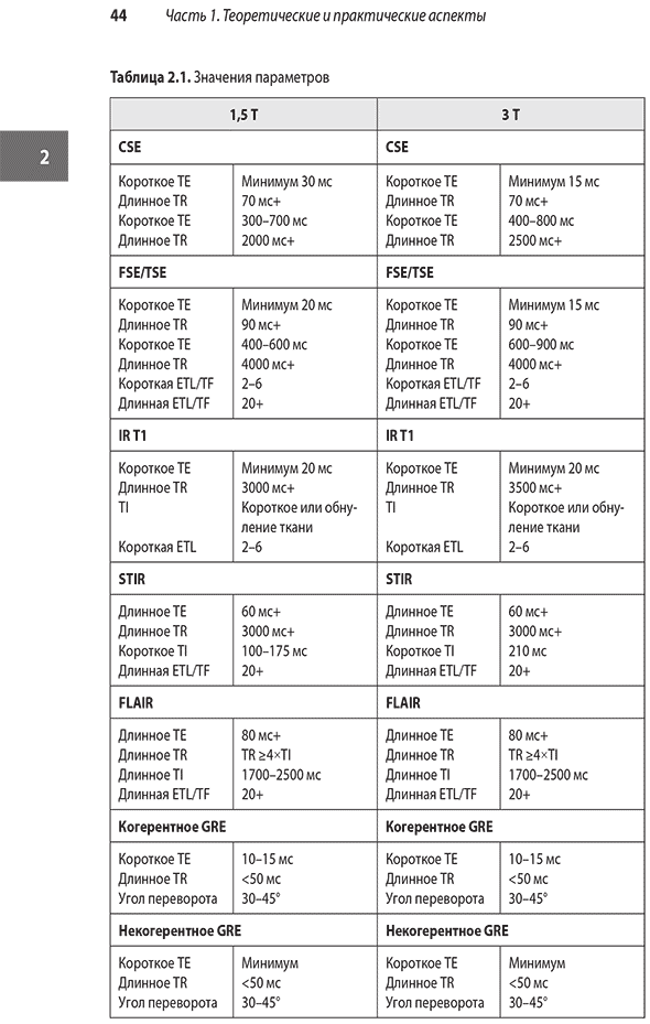 Пример страницы из книги "Лучшие практики МРТ-исследований" - Уэстбрук К., Брайт Э., Кимбрелл В.