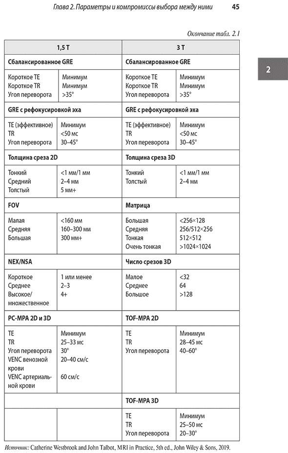 Пример страницы из книги "Лучшие практики МРТ-исследований" - Уэстбрук К., Брайт Э., Кимбрелл В.