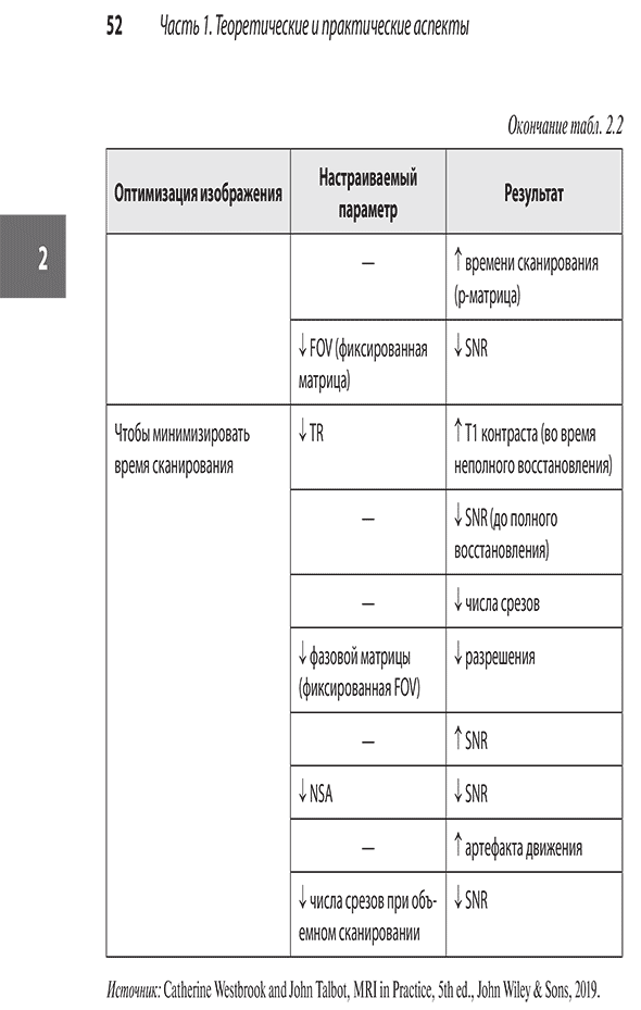 Пример страницы из книги "Лучшие практики МРТ-исследований" - Уэстбрук К., Брайт Э., Кимбрелл В.