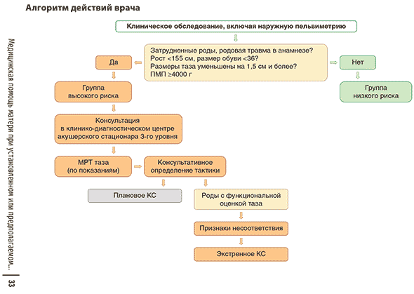 Пример страницы из книги "Акушерство. Клинические протоколы–рекомендации" - Н. Е. Кан, В. Л. Тютюнник Пример страницы из книги "Акушерство. Клинические протоколы–рекомендации" - Н. Е. Кан, В. Л. Тютюнник