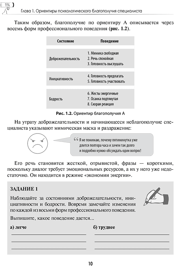 Рис. 1.2. Ориентир благополучия А