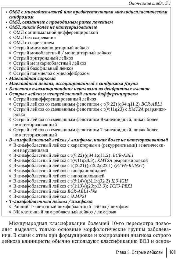 Пример страницы из книги "Лучевая диагностика при заболеваниях системы крови" - Е. В. Крюкова, Д. В. Давыдова