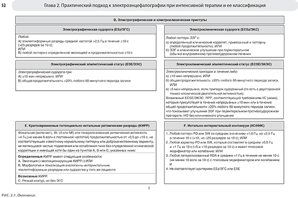 Электрографические и электроклинические приступы
