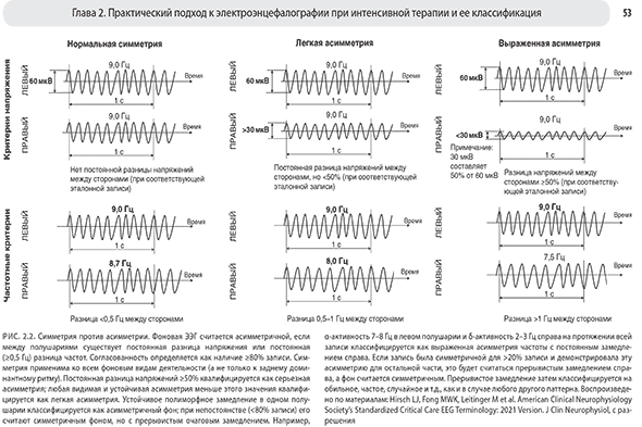 Симметрия против асимметрии. Фоновая ЭЭГ
