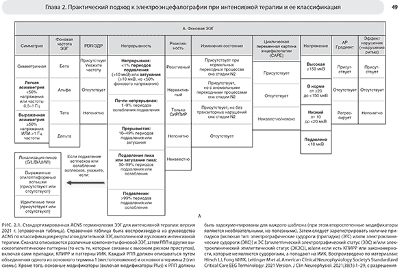 Фоновая ЭЭГ