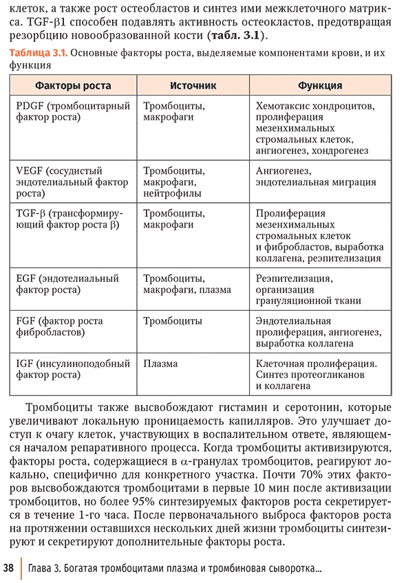 Таблица 3.1. Основные факторы роста, выделяемые компонентами крови, и их функция Таблица 3.1. Основные факторы роста, выделяемые компонентами крови, и их функция