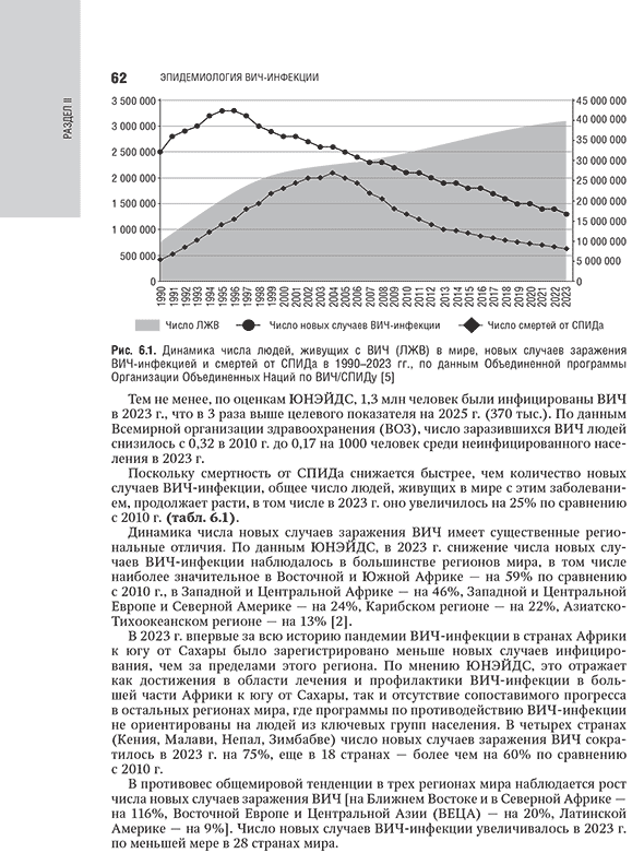 Пример страницы из книги "ВИЧ-инфекция и СПИД: национальное руководство" - Покровский В. В. Пример страницы из книги "ВИЧ-инфекция и СПИД: национальное руководство" - Покровский В. В.