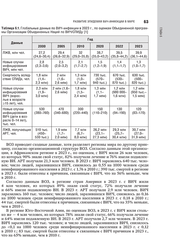 Глобальные данные по ВИЧ-инфекции в 2023 г. Глобальные данные по ВИЧ-инфекции в 2023 г.