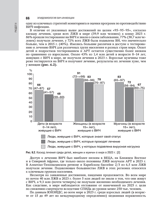 Каскад лечения среди детей, женщин и мужчин в мире Каскад лечения среди детей, женщин и мужчин в мире