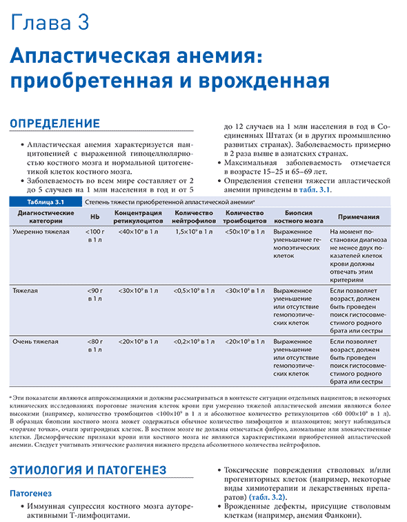 Апластическая анемия: приобретенная и врожденная